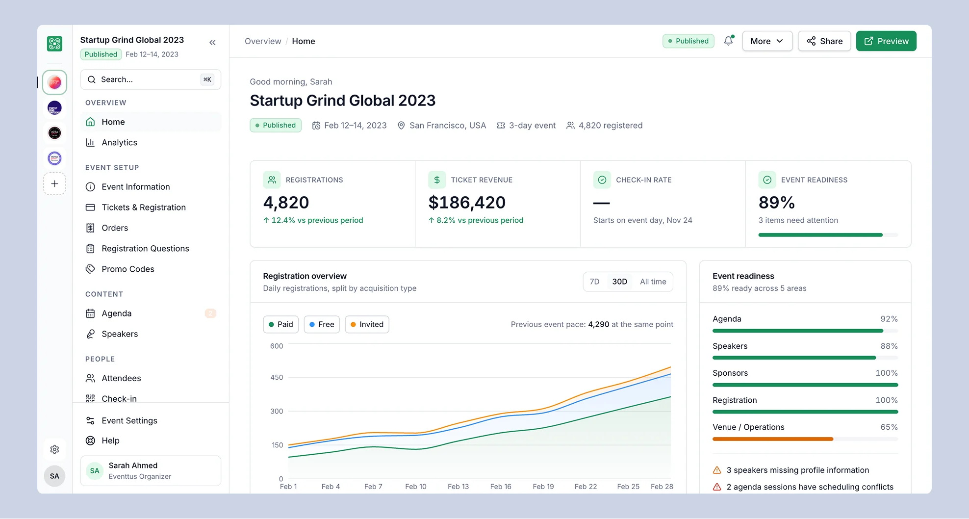 Redesigned event Home with key metrics and event readiness