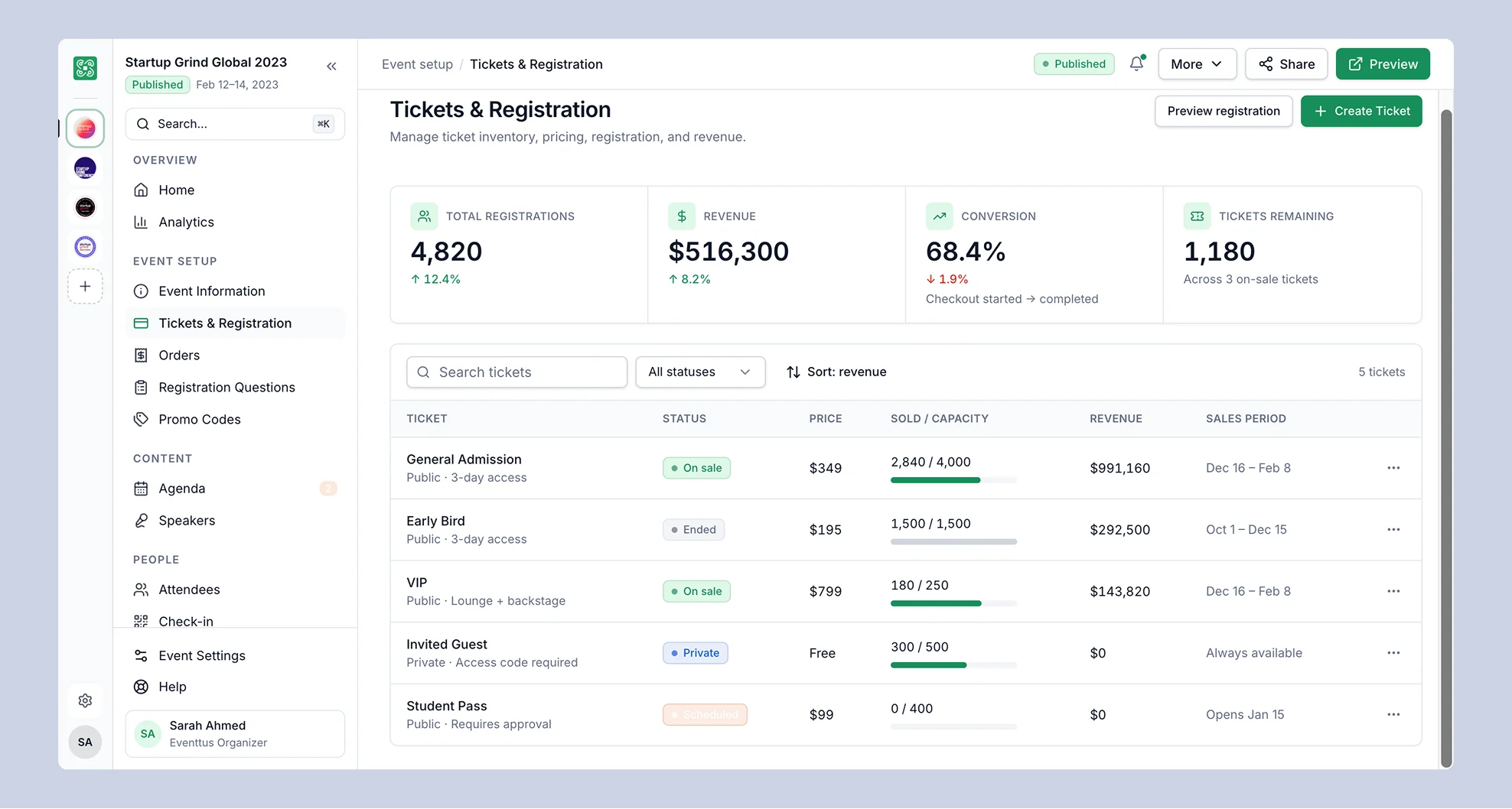 Tickets and Registration overview with revenue and conversion
