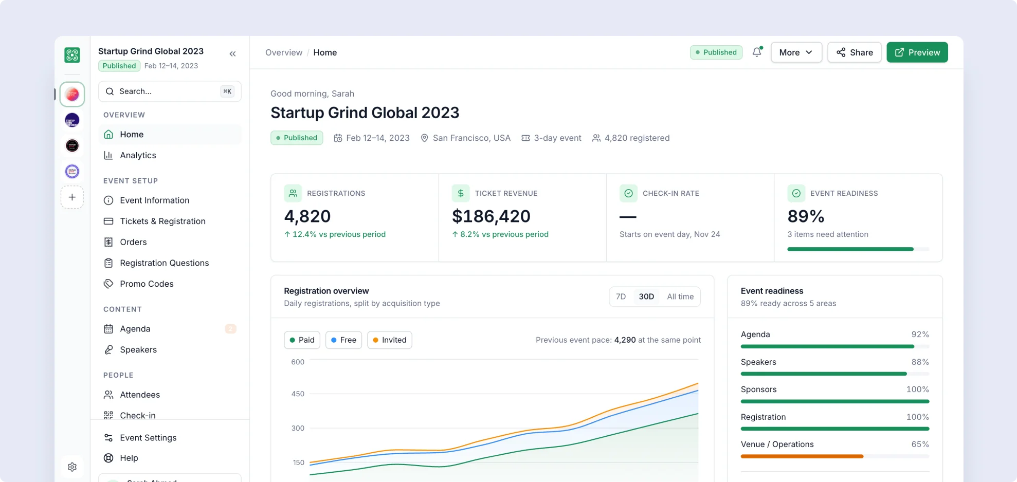 Eventtus event home dashboard with registrations and revenue