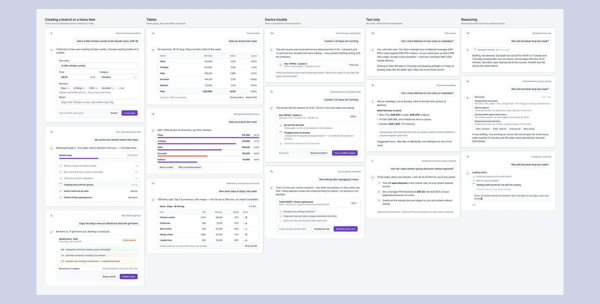 Grid of explored interaction patterns across merchant scenarios