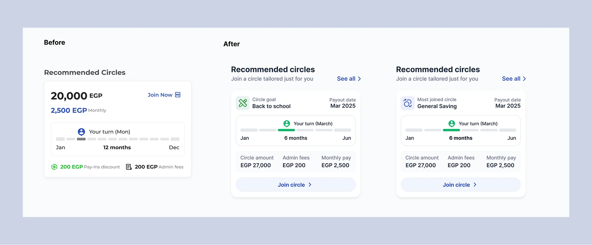 Recommended Circle cards before and after