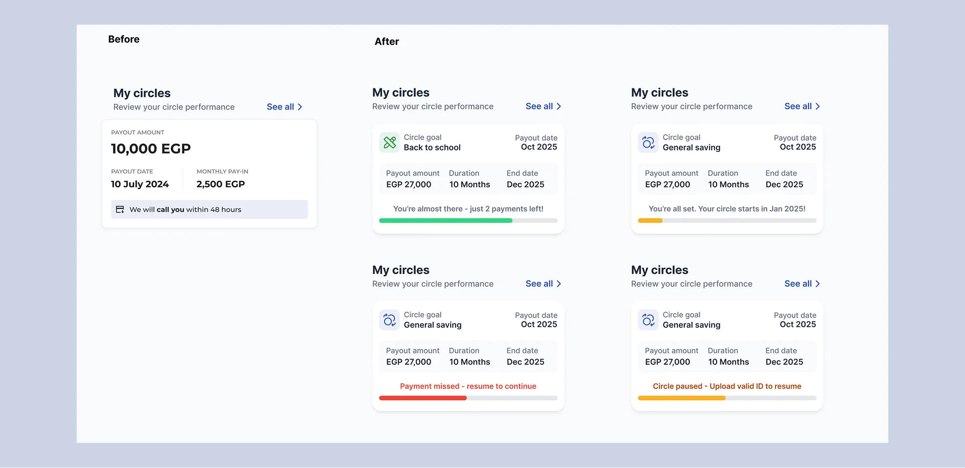 My Circles cards before and after, with contextual states