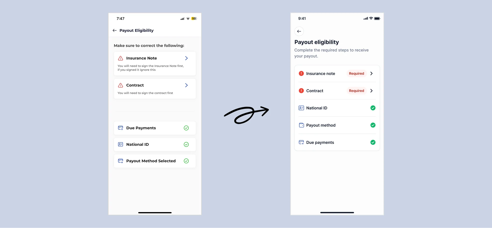Payout eligibility before and after